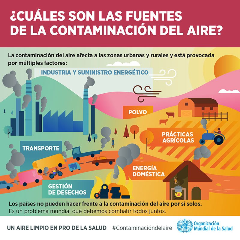 CAUSAS y CONSECUENCIAS de la CONTAMINACIÓN del AIRE