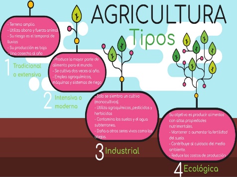 CICLO DE INNOVACIÓN TÉCNICA: RETOS Y SOLUCIONES Ahora