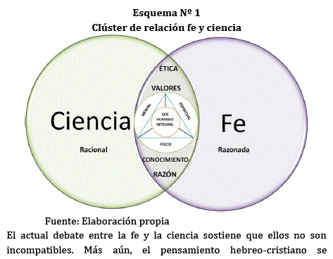 Ciencia: QUÉ ES, CARACTERÍSTICAS y ORIGEN Revelado