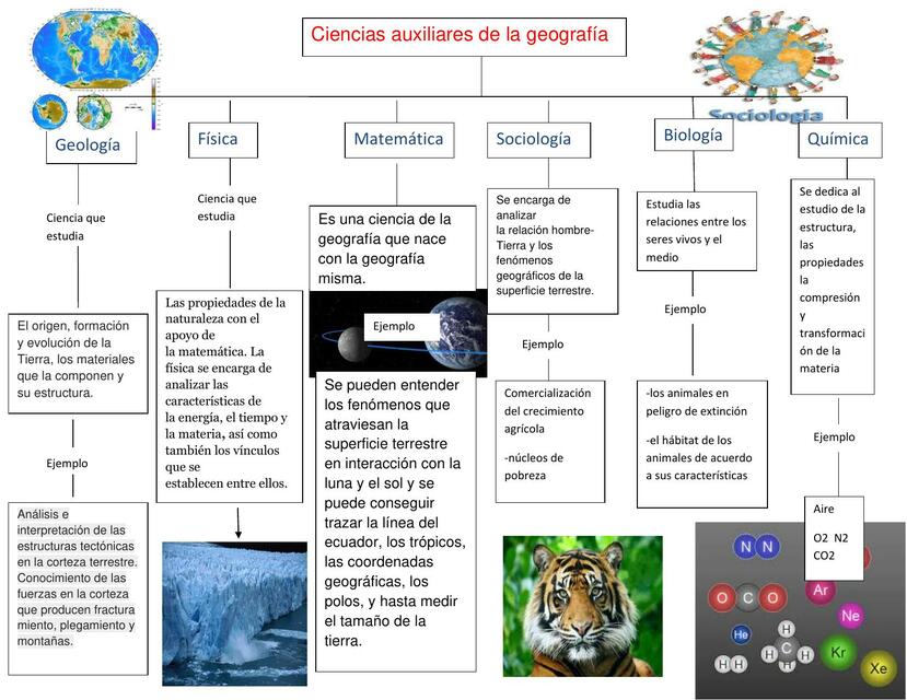 Ciencias AUXILIARES de la GEOGRAFÍA FÍSICA: ¡Descubre!