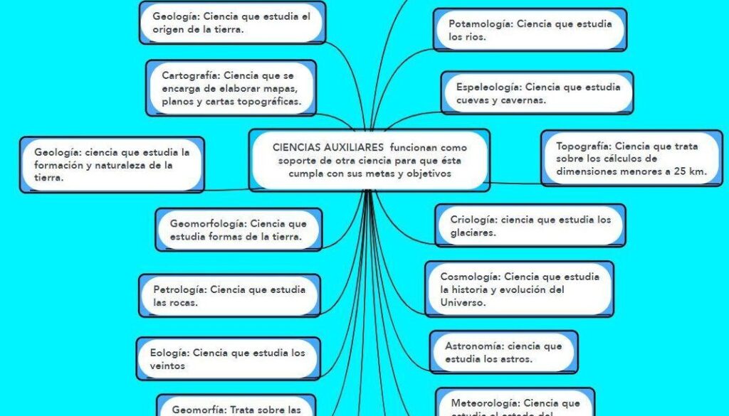 CIENCIAS AUXILIARES DE LA HISTORIA: DESCÚBRELAS YA