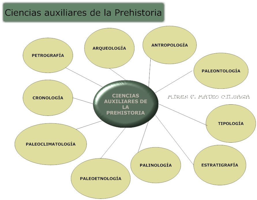 CIENCIAS AUXILIARES: DEFINICIÓN, HISTORIA y CLASIFICACIÓN