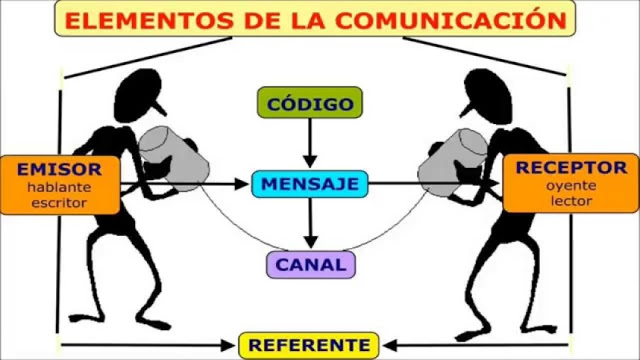 CÍRCULO DE DIÁLOGO: CONSTRUYE COMUNICACIÓN EFECTIVA