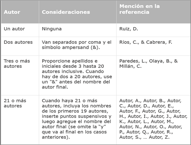 CITA BIBLIOGRÁFICA: Guia ESENCIAL para Estudiantes