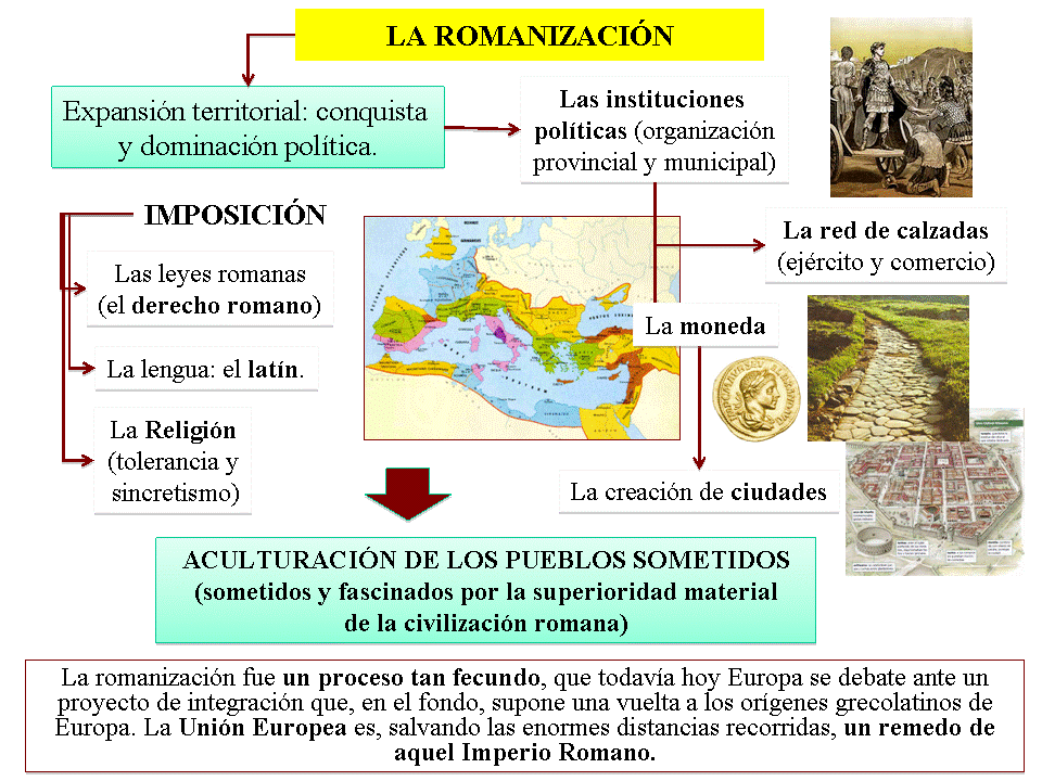 CIVILIZACIÓN ROMANA: CARACTERÍSTICAS y RESUMEN Esencial