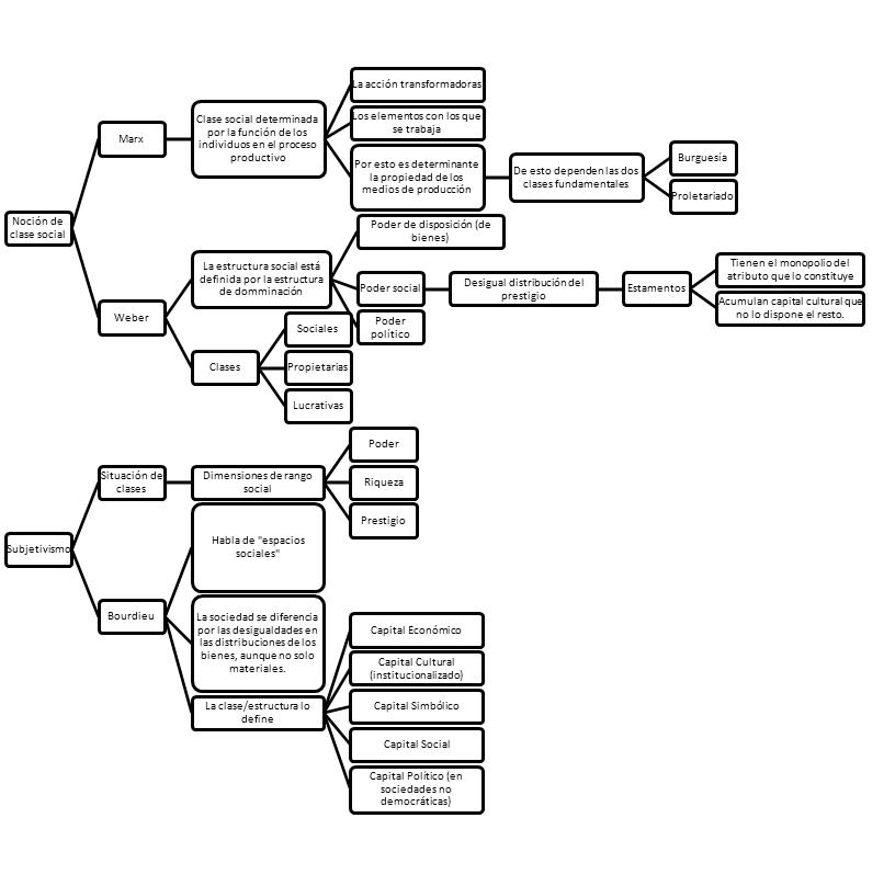 CLASE SOCIAL: CONCEPTO, TIPOS y CARACTERÍSTICAS CLAVE