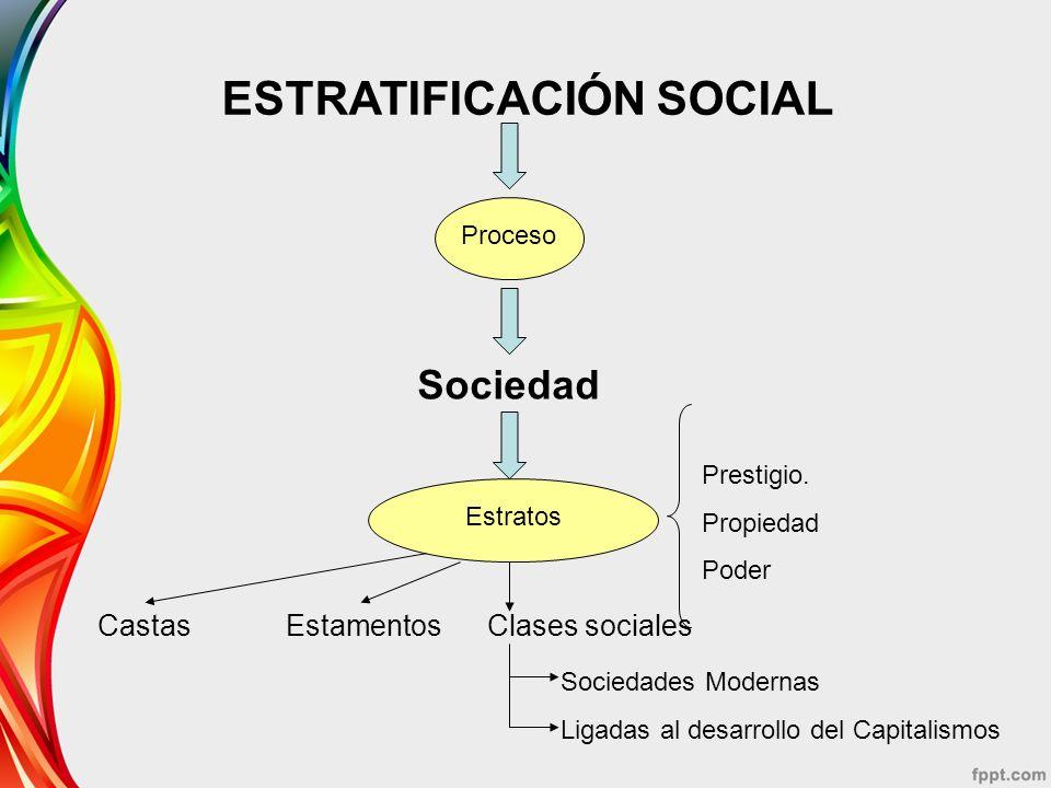 CLASES SOCIALES: TIPOS, CARACTERÍSTICAS Y EJEMPLOS
