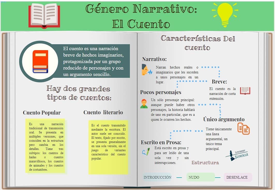 CLASIFICACIÓN de la HISTORIETA: DESCUBRE su IMPACTO