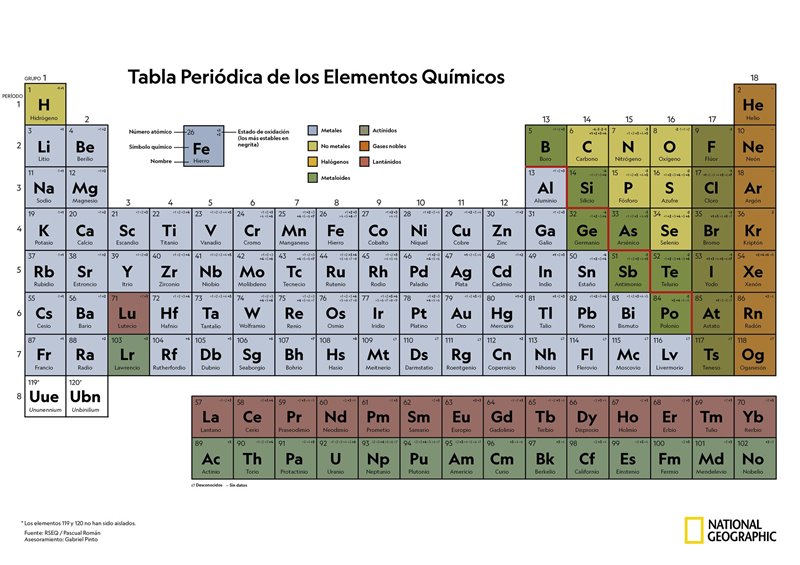 Clasificación de los ELEMENTOS QUÍMICOS: ¡Descubre Más!
