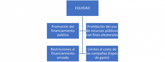CLIENTELISMO: Significado y Consecuencias Reveladoras