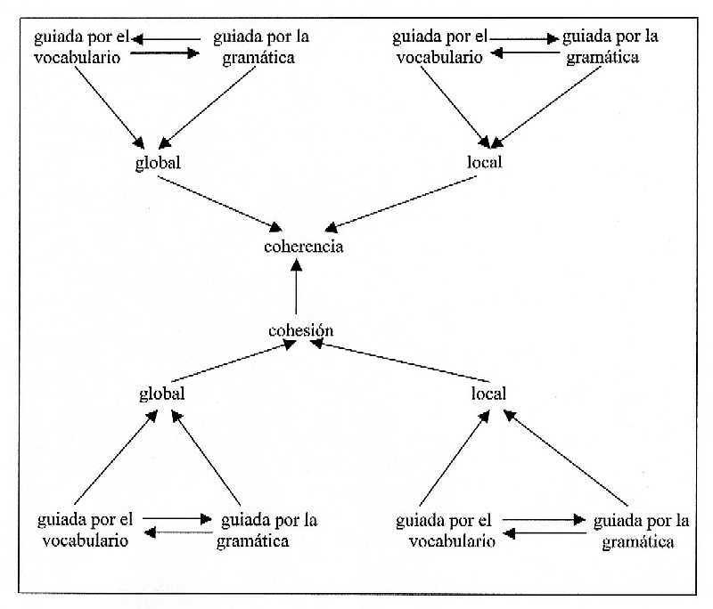 COHESIÓN TEXTUAL: CLAVE para la COHERENCIA en TEXTOS