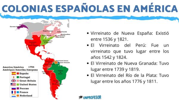COLONIAS ESPAÑOLAS EN AMÉRICA: ORÍGENES Y REVOLUCIONES