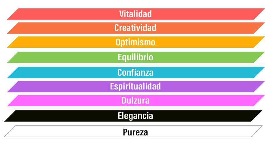 COLOR DE LA ALEGRÍA: Descubre su Significado ¡Sorpréndete!