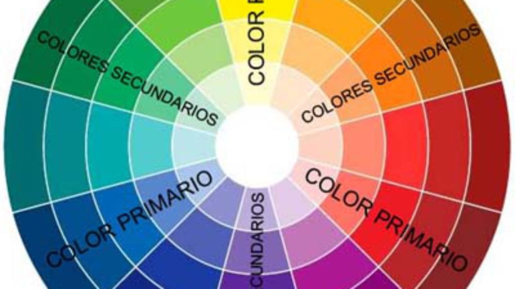 COLORES PRIMARIOS Y SECUNDARIOS: CLASIFICACIÓN CLARA