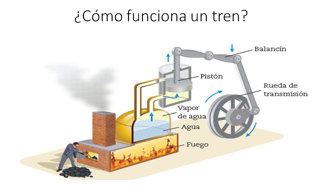 COMBUSTIÓN: DIBUJO de TRANSFORMACIONES IMPRESIONANTES