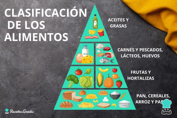COMESTIBLES: DEFINICIÓN y CONCEPTO Esencial para Ti