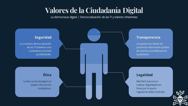 Cómo afectan los valores, riesgos y beneficios a la ciudadanía digital