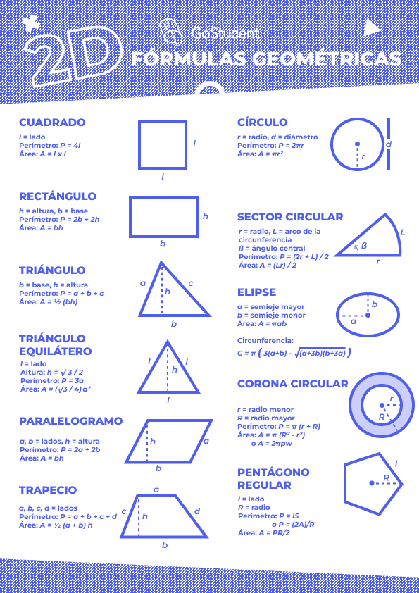 Cómo aprender a calcular el metro cuadrado de forma sencilla