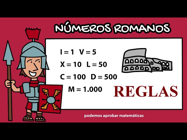 Cómo aprender a leer números romanos de forma fácil y clara