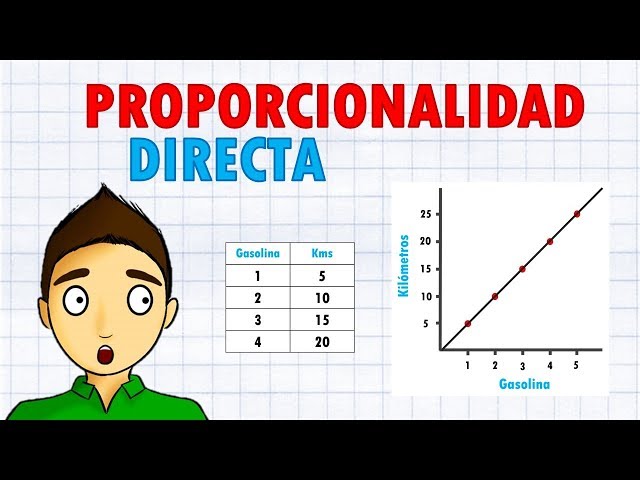 Cómo aprender fácilmente las tablas de proporcionalidad en 5°