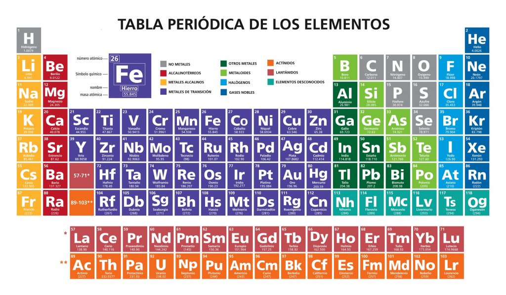 Cómo aprender química de manera fácil y rápida en secundaria