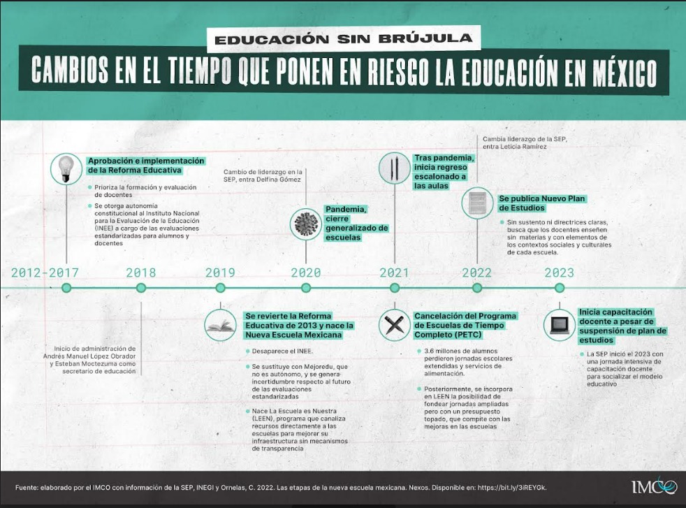 Cómo aprovechar la educación en casa en México durante 2024