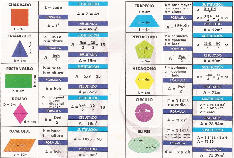 Cómo calcular volúmenes y áreas de figuras geométricas