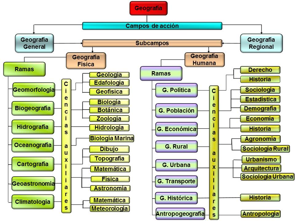 Cómo contribuyen las escalas numéricas a dominar la geografía