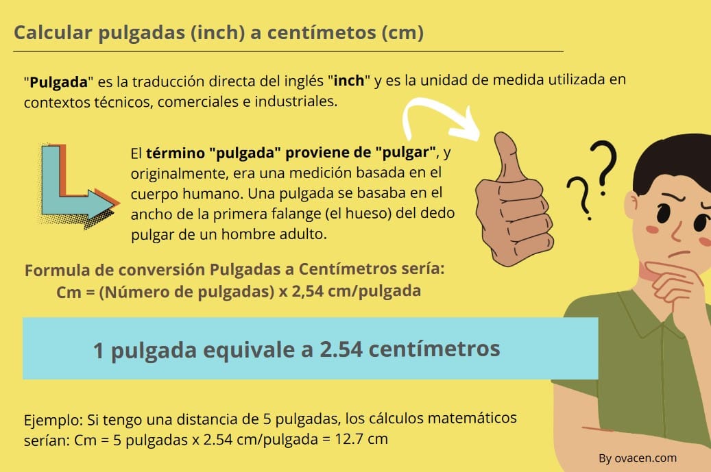 Cómo convertir 10 INCH a CM de manera rápida y sencilla