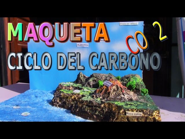 Cómo crear dibujos y maquetas impactantes del ciclo del oxígeno