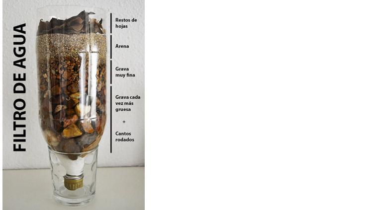 Cómo crear un experimento de filtro de agua en casa