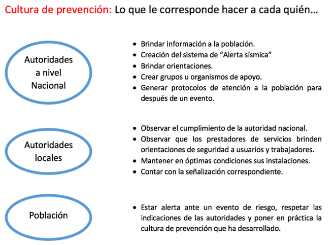 Cómo debemos actuar ante situaciones de riesgo en nuestra comunidad