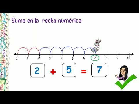 Cómo descubrir fácilmente las sumas en la recta numérica