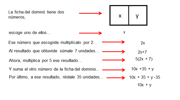 Cómo descubrir la magia de las ecuaciones con una incógnita
