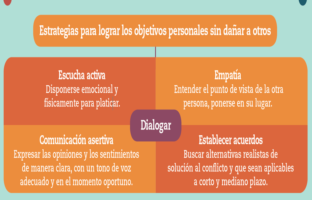 Cómo dialogar y mediar efectivamente para resolver conflictos