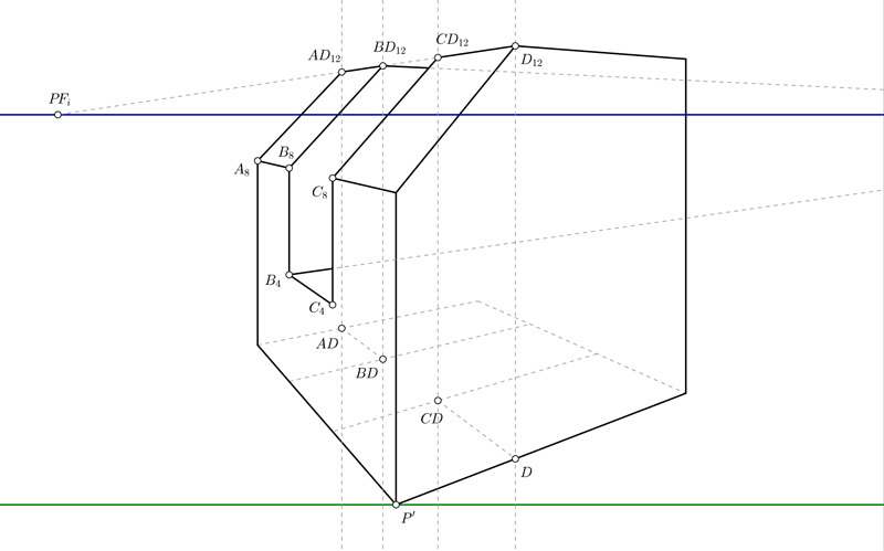 Cómo dominar el dibujo con perspectiva y puntos de fuga