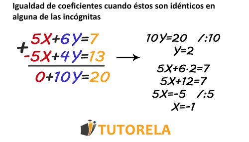 Cómo dominar el método para resolver ecuaciones con 2 incógnitas