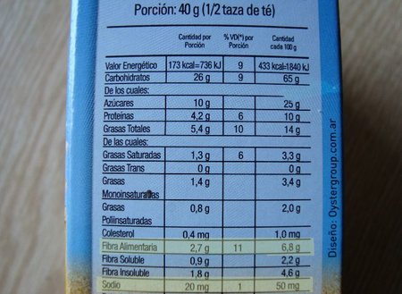 Cómo el etiquetado de un producto revela su verdadero valor