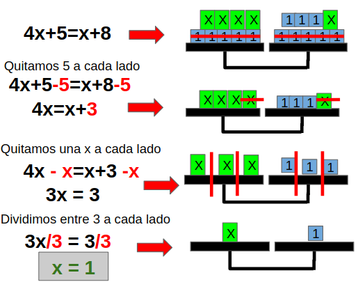 Cómo encontrar estrategias efectivas para resolver ecuaciones