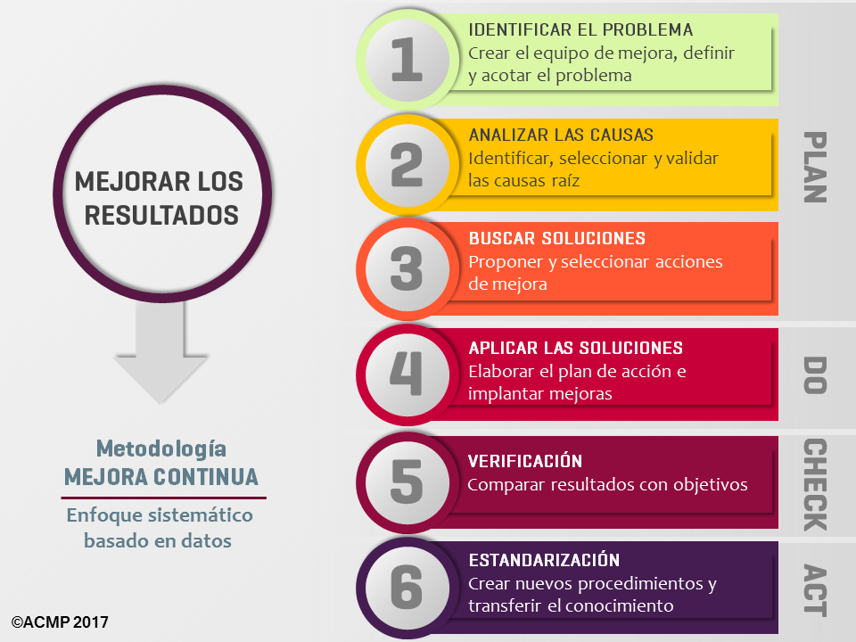 Cómo encontrar soluciones rápidas para resolver problemas eficaces