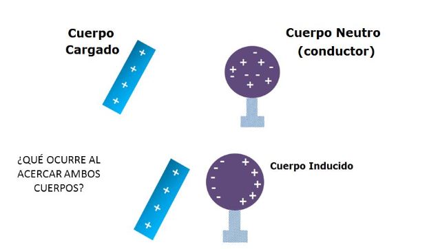 CÓMO FLUYE y SE CONSERVA la ENERGÍA Descúbrelo Aquí