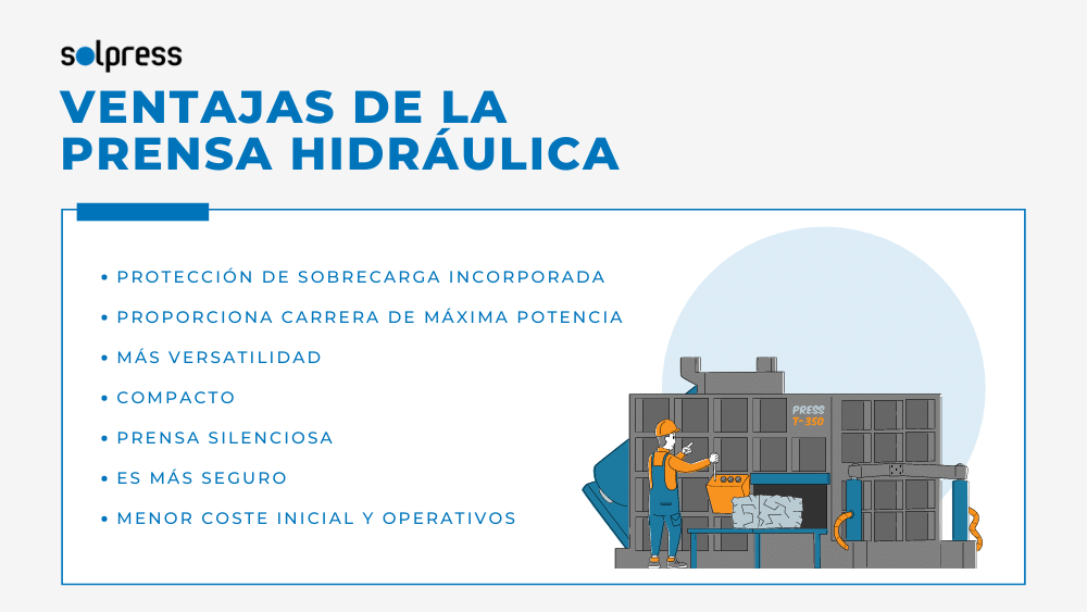 CÓMO FUNCIONA la PRENSA HIDRÁULICA: Ventajas y Más