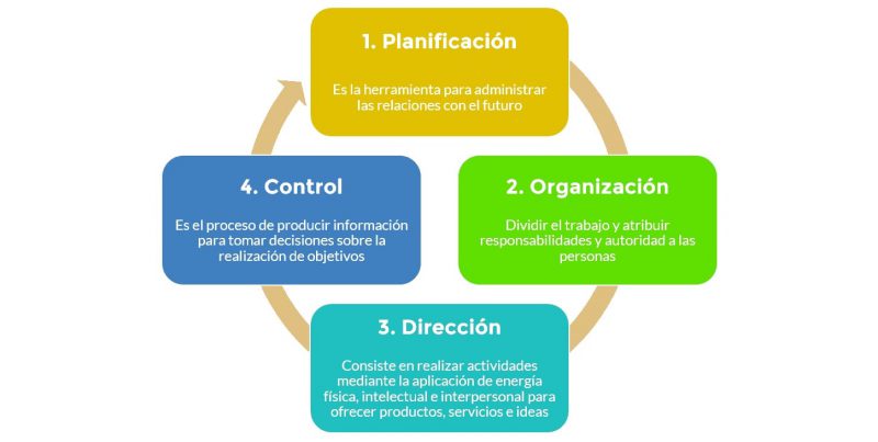 Cómo gestionar eficazmente tipos, definiciones y conceptos
