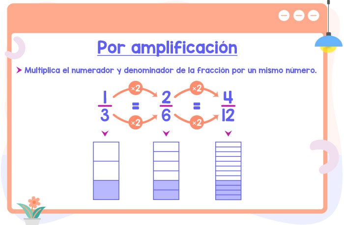 Cómo HACER FRACCIONES EQUIVALENTES de MANERA FÁCIL