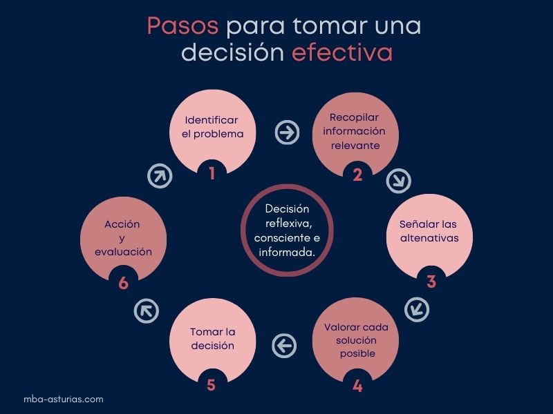 Cómo hacer recomendaciones efectivas Ejemplos útiles para ti