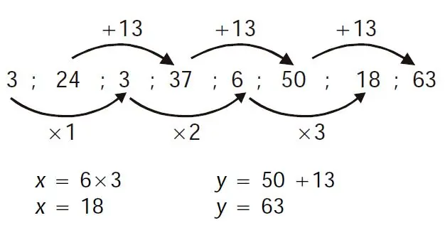 Cómo hacer sucesiones matemáticas de manera sencilla y fácil