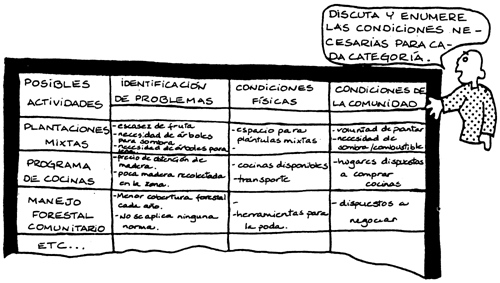 Cómo hacer un diagnóstico comunitario efectivo con ejemplos y pasos