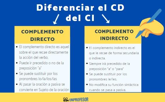 Cómo identificar fácilmente el complemento directo en una oración