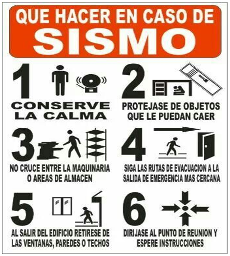 Cómo identificar y actuar ante situaciones de riesgo en casa