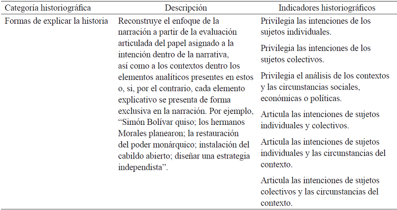 Cómo influye el relato histórico en nuestra comprensión narrativa